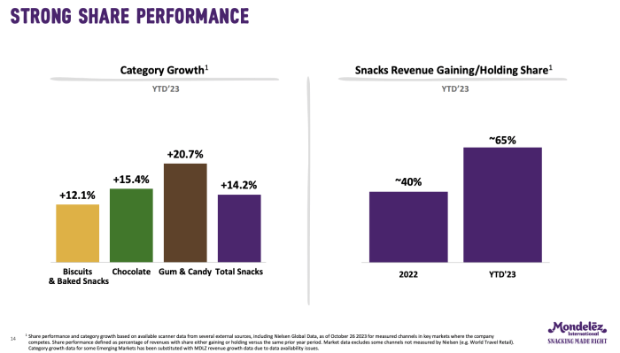 Stock Price Mondelez A Comprehensive Analysis