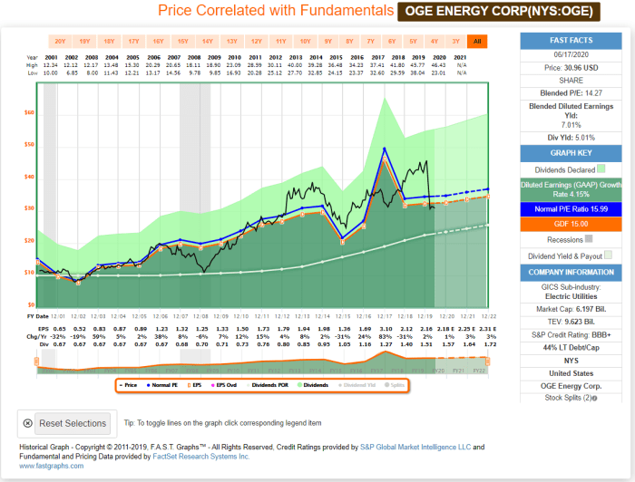 Oge energy corp stock price