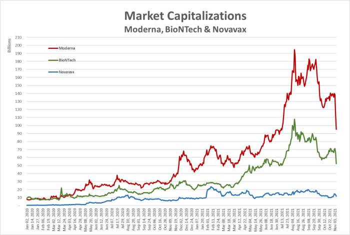 Novavax nvax ycharts