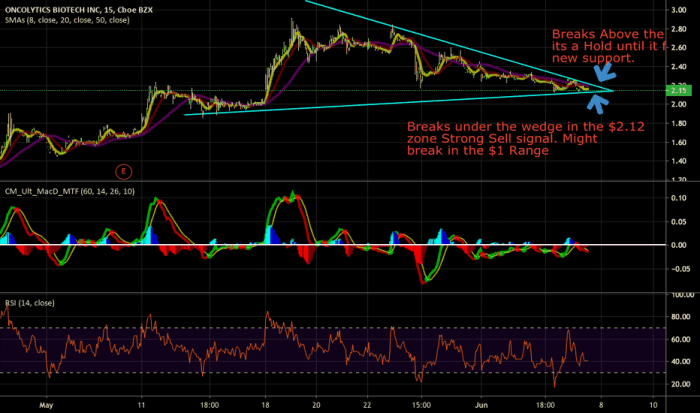 Oncy tradingview goodguy