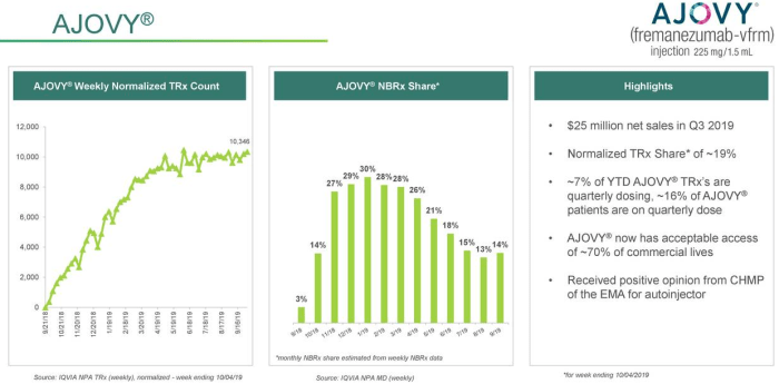 Teva pharmaceutical stock price