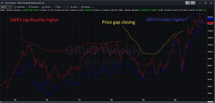 Qorvo Stock Price A Comprehensive Analysis