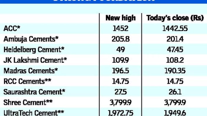 Acc cement stock price