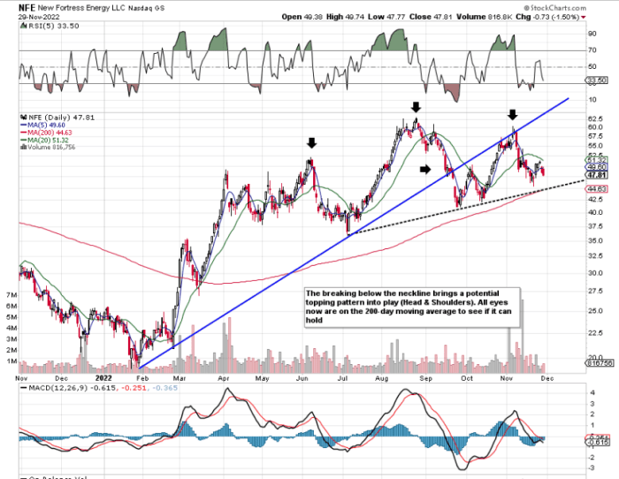 Nfe stock price