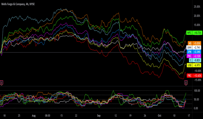 WF Stock Price A Deep Dive