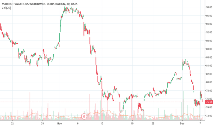 Vafax stock price