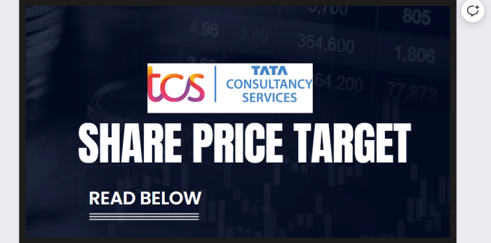 TCS Stock Price A Comprehensive Analysis