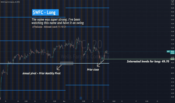 Wf stock price