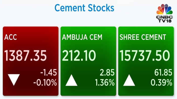 Cement stocks tradingview