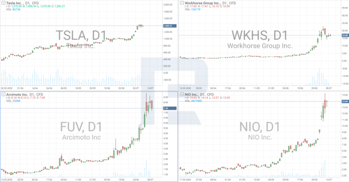 Vafax Stock Price A Comprehensive Guide