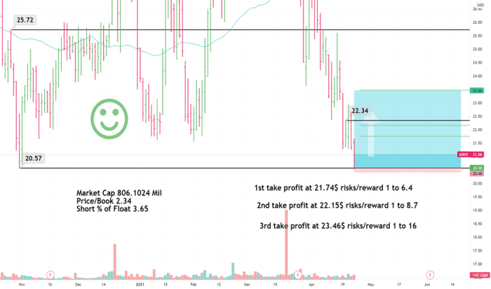 ANWPX Stock Price A Comprehensive Analysis