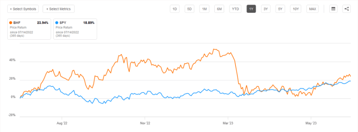 Brighthouse Financial Stock Price A Deep Dive