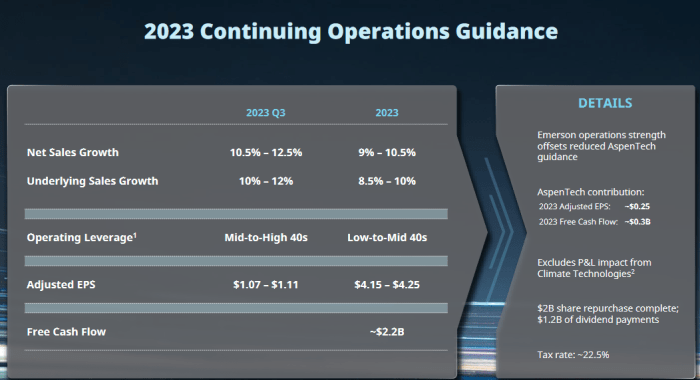 Stock Price for Emerson Electric A Decade in Review