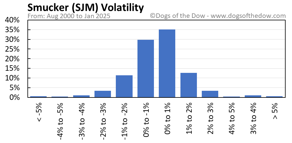 SJM Stock Price A Comprehensive Analysis