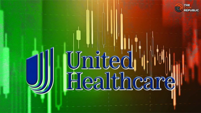 Stock price unh unitedhealth group chart ycharts know return total dow don today here data